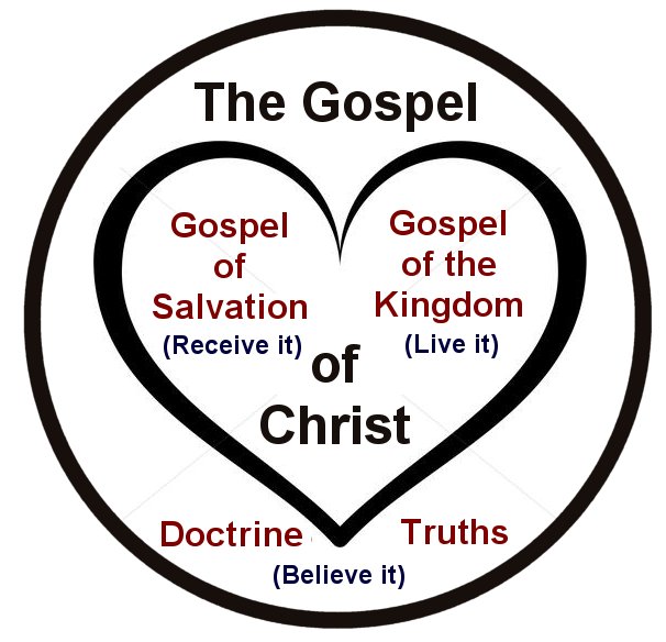 Gospel Circle